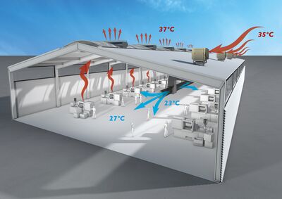 Is adiabatische koeling beter dan airconditioning voor uw bedrijf?